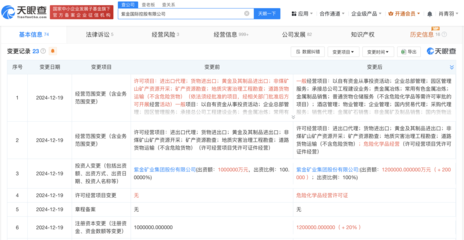 紫金矿业国际控股增资至120亿元，集团工程建设业务整合升级