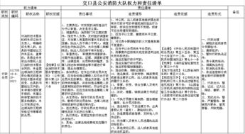 消防技术服务违规行为解析 以行政处罚决定书01270519 8 cf 0023为例