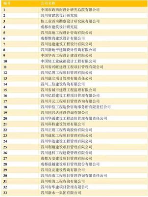 全过程工程咨询试点企业近千家，山东位居全国第二强力领跑