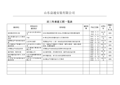 近三年承建工程一览表与承接总公司建设业务概览