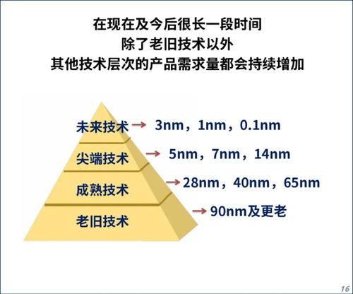 台积电扩建南京工厂，真会动中芯国际的奶酪吗？