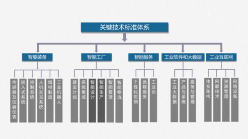 智能工厂落地解决方案 承接总公司工程建设业务的全面指南